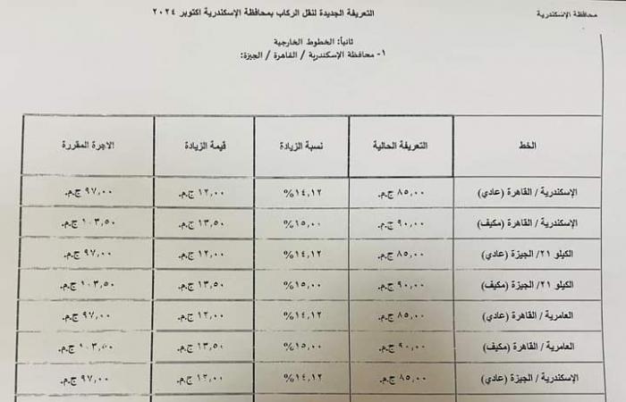 محافظة
      الإسكندرية
      تعتمد
      التعريفة
      الجديدة
      لسيارات
      الأجرة
      لوسائل
      النقل
      الداخلية
      والخارجية
      والنقل
      العام