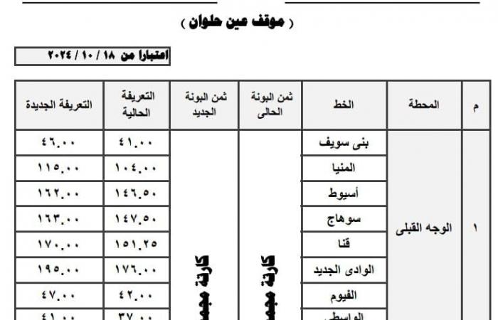 بعد
      تحريك
      أسعار
      السولار
      والبنزين
      ..
      محافظة
      القاهرة
      تنشر
      الأسعار
      الجديدة
      بعد
      زيادة
      تعريفة
      الأجرة