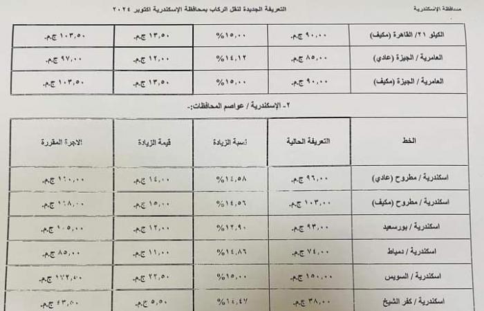 محافظة
      الإسكندرية
      تعتمد
      التعريفة
      الجديدة
      لسيارات
      الأجرة
      لوسائل
      النقل
      الداخلية
      والخارجية
      والنقل
      العام