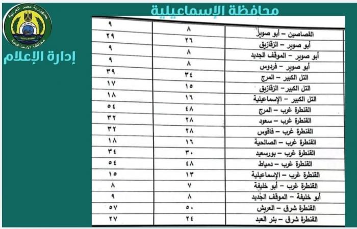 إعلان
      تعريفة
      الركوب
      الجديدة
      بالإسماعيلية..
      وتوجيهات
      من
      المحافظ
      بشأنها