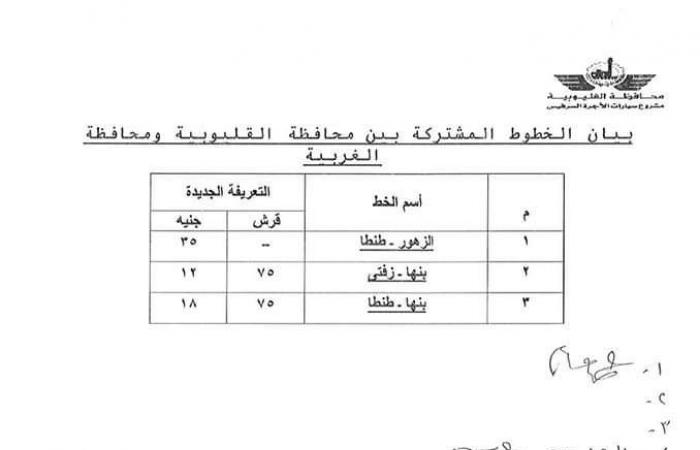 بعد
      تحريك
      أسعار
      المواد
      البترولية..
      تعريفة
      الركوب
      الجديدة
      لسيارات
      الأجرة
      بالخطوط
      الداخلية
      والخارجية
      بالقليوبية