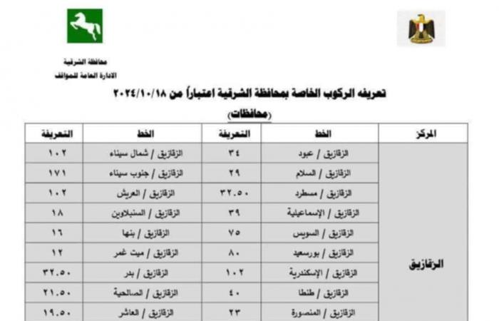 محافظ
      الشرقية
      يعتمد
      تعريفة
      الركوب
      الجديدة