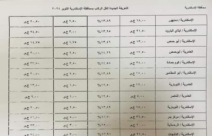 محافظة
      الإسكندرية
      تعتمد
      التعريفة
      الجديدة
      لسيارات
      الأجرة
      لوسائل
      النقل
      الداخلية
      والخارجية
      والنقل
      العام