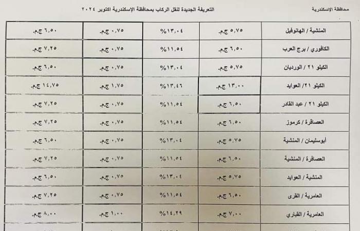 محافظة
      الإسكندرية
      تعتمد
      التعريفة
      الجديدة
      لسيارات
      الأجرة
      لوسائل
      النقل
      الداخلية
      والخارجية
      والنقل
      العام