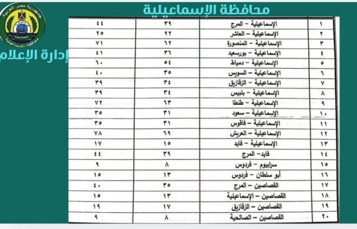 إعلان
      تعريفة
      الركوب
      الجديدة
      بالإسماعيلية..
      وتوجيهات
      من
      المحافظ
      بشأنها