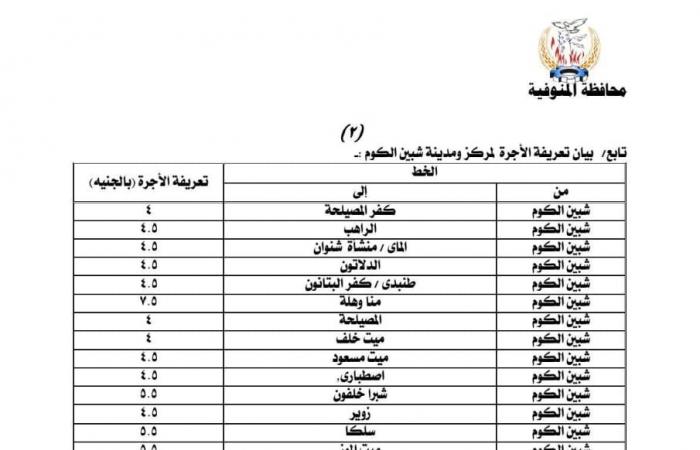 ننشر
      أسعار
      تعريفة
      الركوب
      الجديدة
      لسيارات
      الأجرة
      والتاكسي
      بالخطوط
      الداخلية
      والخارجية
      بالمنوفية