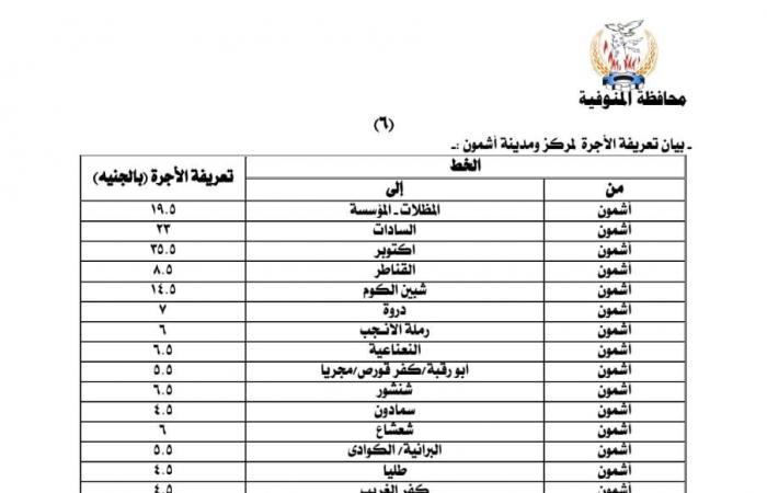 ننشر
      أسعار
      تعريفة
      الركوب
      الجديدة
      لسيارات
      الأجرة
      والتاكسي
      بالخطوط
      الداخلية
      والخارجية
      بالمنوفية