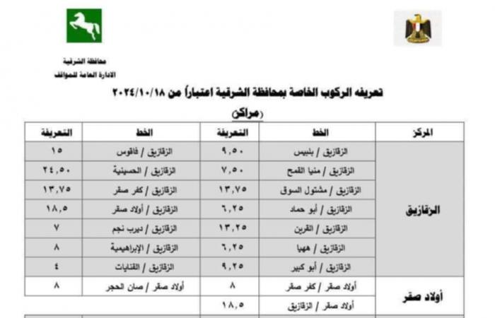 محافظ
      الشرقية
      يعتمد
      تعريفة
      الركوب
      الجديدة