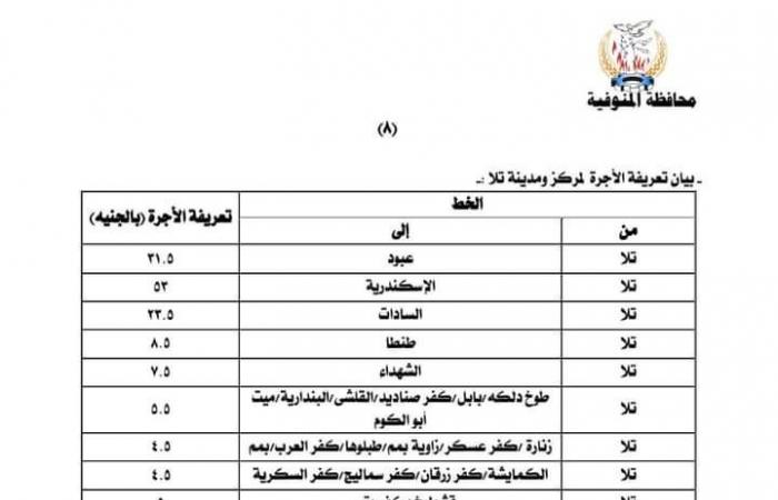 بعد
      زيادة
      البنزين..
      أسعار
      تعريفة
      الركوب
      الجديدة
      لسيارات
      الأجرة
      والتاكسي
      بالمنوفية