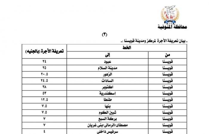 ننشر
      أسعار
      تعريفة
      الركوب
      الجديدة
      لسيارات
      الأجرة
      والتاكسي
      بالخطوط
      الداخلية
      والخارجية
      بالمنوفية