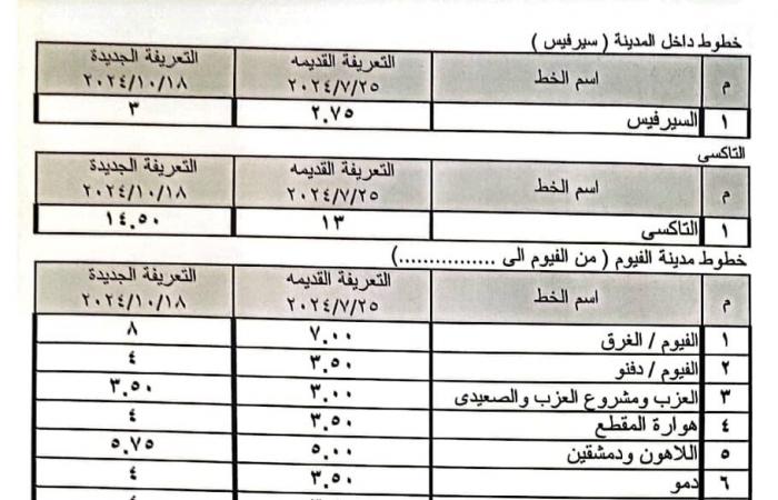 بعد
      تحريك
      أسعار
      البنزين
      والسولار..محافظ
      الفيوم:
      الإعلان
      عن
      تعريفة
      الركوب
      الجديدة
      لسيارات
      الأجرة
      والتاكسي