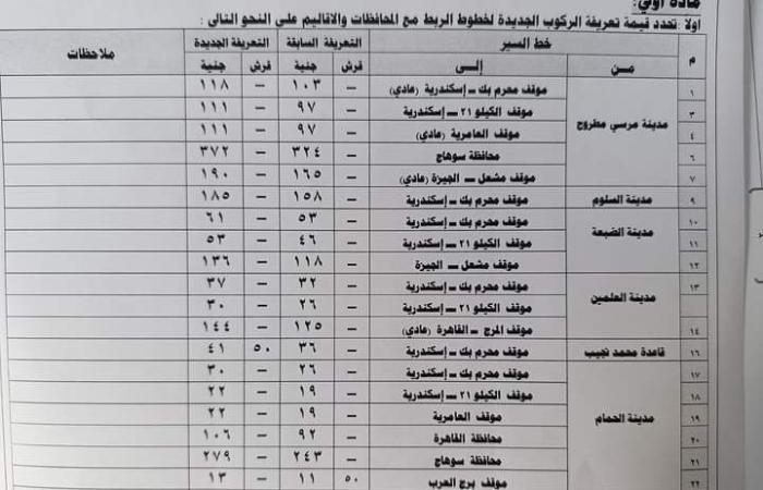 بعد
      ارتفاع
      البنزين..
      محافظ
      مطروح
      يقرر
      زيادة
      سعر
      تعريفة
      ركوب
      سيارات
      الأجرة
      الداخلية
      وبين
      المحافظات
      15%