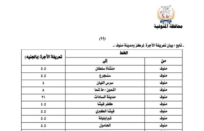 ننشر
      أسعار
      تعريفة
      الركوب
      الجديدة
      لسيارات
      الأجرة
      والتاكسي
      بالخطوط
      الداخلية
      والخارجية
      بالمنوفية