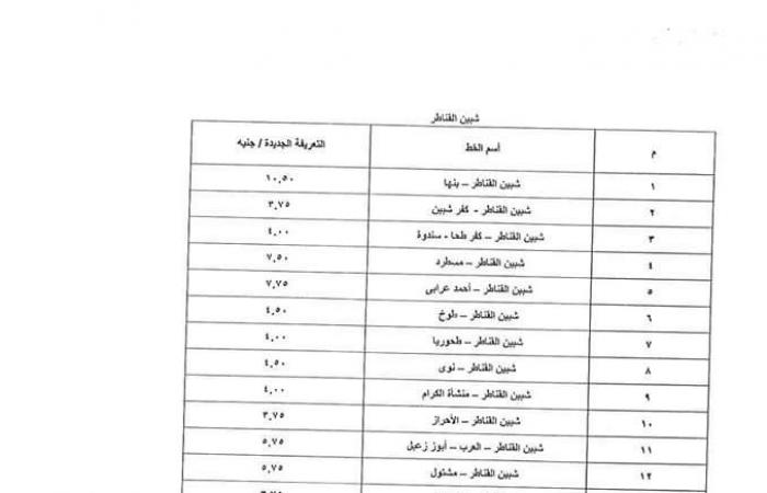 بعد
      تحريك
      أسعار
      المواد
      البترولية..
      تعريفة
      الركوب
      الجديدة
      لسيارات
      الأجرة
      بالخطوط
      الداخلية
      والخارجية
      بالقليوبية