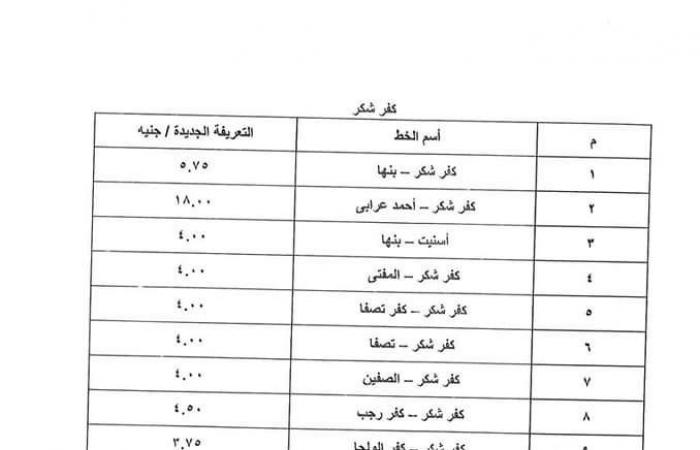 بعد
      تحريك
      أسعار
      المواد
      البترولية..
      تعريفة
      الركوب
      الجديدة
      لسيارات
      الأجرة
      بالخطوط
      الداخلية
      والخارجية
      بالقليوبية