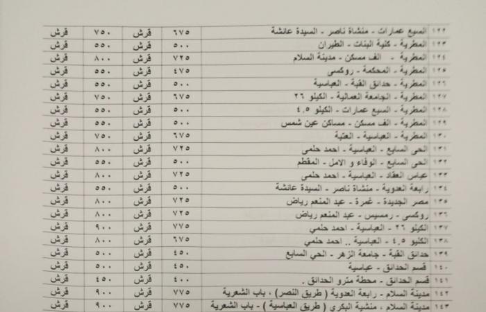 بعد
      تحريك
      أسعار
      السولار
      والبنزين
      ..
      محافظة
      القاهرة
      تنشر
      الأسعار
      الجديدة
      بعد
      زيادة
      تعريفة
      الأجرة