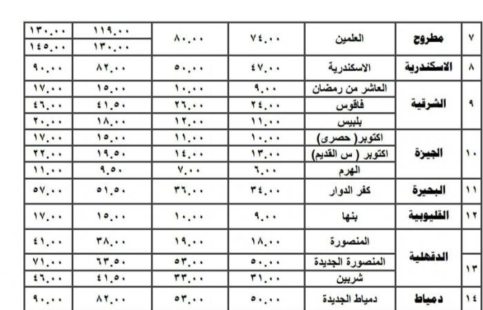 بعد
      تحريك
      أسعار
      السولار
      والبنزين
      ..
      محافظة
      القاهرة
      تنشر
      الأسعار
      الجديدة
      بعد
      زيادة
      تعريفة
      الأجرة