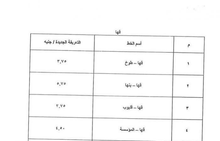 بعد
      تحريك
      أسعار
      المواد
      البترولية..
      تعريفة
      الركوب
      الجديدة
      لسيارات
      الأجرة
      بالخطوط
      الداخلية
      والخارجية
      بالقليوبية