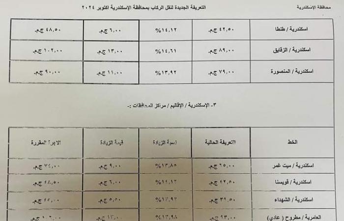 محافظة
      الإسكندرية
      تعتمد
      التعريفة
      الجديدة
      لسيارات
      الأجرة
      لوسائل
      النقل
      الداخلية
      والخارجية
      والنقل
      العام