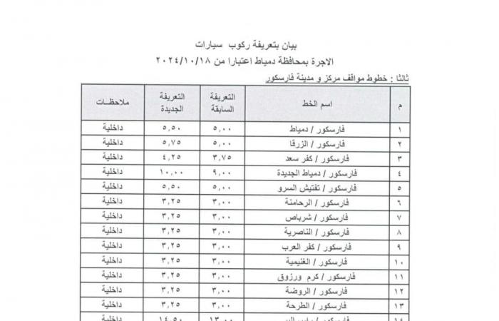 ننشر
      تعريفة
      المواصلات
      الجديدة
      في
      دمياط