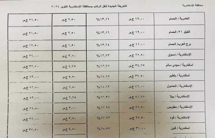 محافظة
      الإسكندرية
      تعتمد
      التعريفة
      الجديدة
      لسيارات
      الأجرة
      لوسائل
      النقل
      الداخلية
      والخارجية
      والنقل
      العام