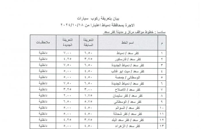 ننشر
      تعريفة
      المواصلات
      الجديدة
      في
      دمياط