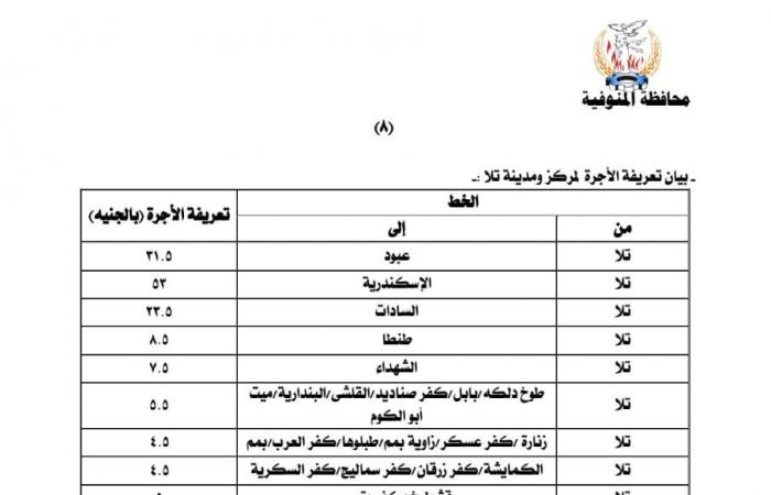 ننشر
      أسعار
      تعريفة
      الركوب
      الجديدة
      لسيارات
      الأجرة
      والتاكسي
      بالخطوط
      الداخلية
      والخارجية
      بالمنوفية