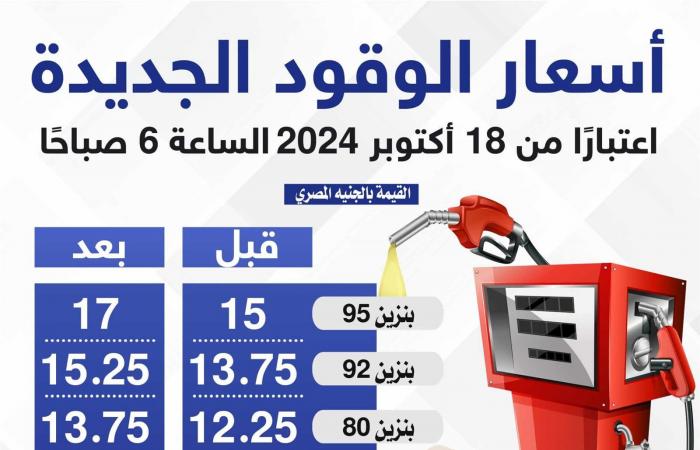 بعد
      زيادة
      أسعار
      البنزين
      والسولار..
      هل
      بدأت
      مصر
      سيناريو
      اقتصاد
      الحرب؟