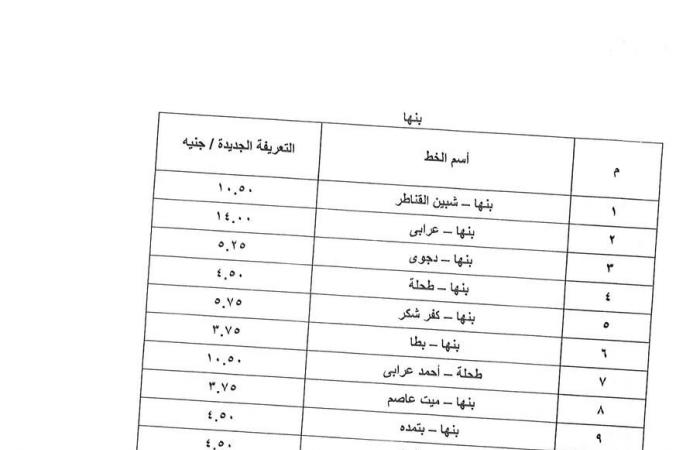 على
      مستوى
      الجمهورية..
      تعريفة
      أجرة
      المواصلات
      الجديدة
      بعد
      تحريك
      أسعار
      البنزين
      (صور)