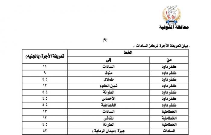 ننشر
      أسعار
      تعريفة
      الركوب
      الجديدة
      لسيارات
      الأجرة
      والتاكسي
      بالخطوط
      الداخلية
      والخارجية
      بالمنوفية