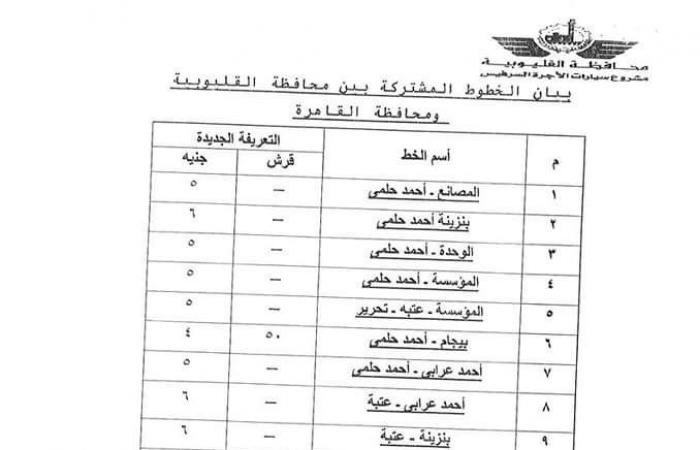 بعد
      تحريك
      أسعار
      المواد
      البترولية..
      تعريفة
      الركوب
      الجديدة
      لسيارات
      الأجرة
      بالخطوط
      الداخلية
      والخارجية
      بالقليوبية