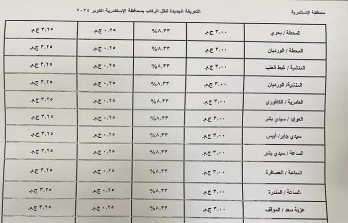 محافظة
      الإسكندرية
      تعتمد
      التعريفة
      الجديدة
      لسيارات
      الأجرة
      لوسائل
      النقل
      الداخلية
      والخارجية
      والنقل
      العام