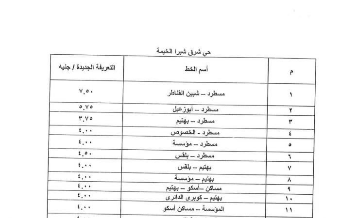 على
      مستوى
      الجمهورية..
      تعريفة
      أجرة
      المواصلات
      الجديدة
      بعد
      تحريك
      أسعار
      البنزين
      (صور)