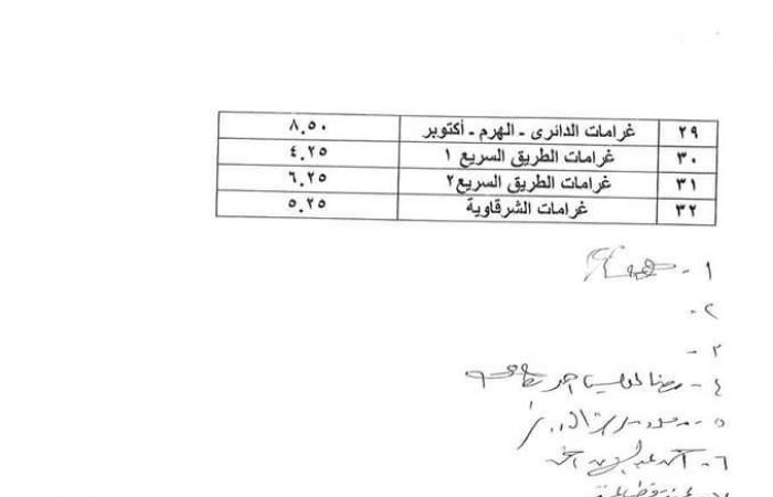 بعد
      تحريك
      أسعار
      المواد
      البترولية..
      تعريفة
      الركوب
      الجديدة
      لسيارات
      الأجرة
      بالخطوط
      الداخلية
      والخارجية
      بالقليوبية