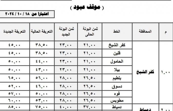 بعد
      تحريك
      أسعار
      السولار
      والبنزين
      ..
      محافظة
      القاهرة
      تنشر
      الأسعار
      الجديدة
      بعد
      زيادة
      تعريفة
      الأجرة