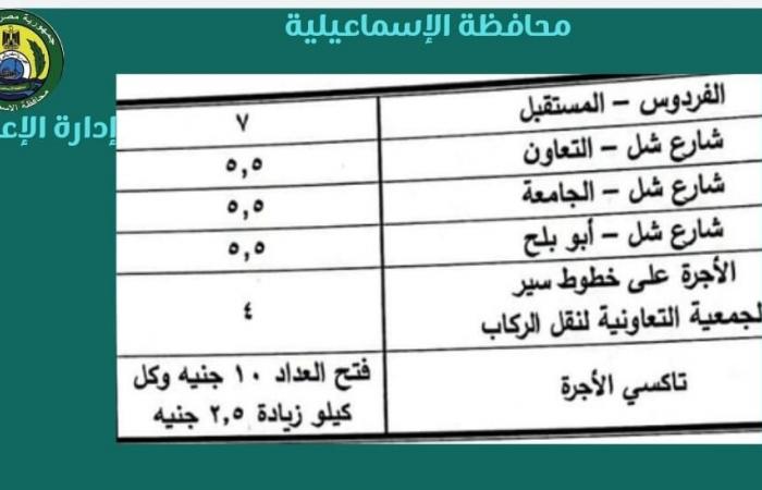 إعلان
      تعريفة
      الركوب
      الجديدة
      بالإسماعيلية..
      وتوجيهات
      من
      المحافظ
      بشأنها