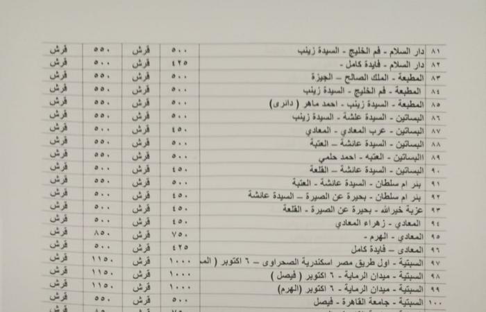 بعد
      تحريك
      أسعار
      السولار
      والبنزين
      ..
      محافظة
      القاهرة
      تنشر
      الأسعار
      الجديدة
      بعد
      زيادة
      تعريفة
      الأجرة