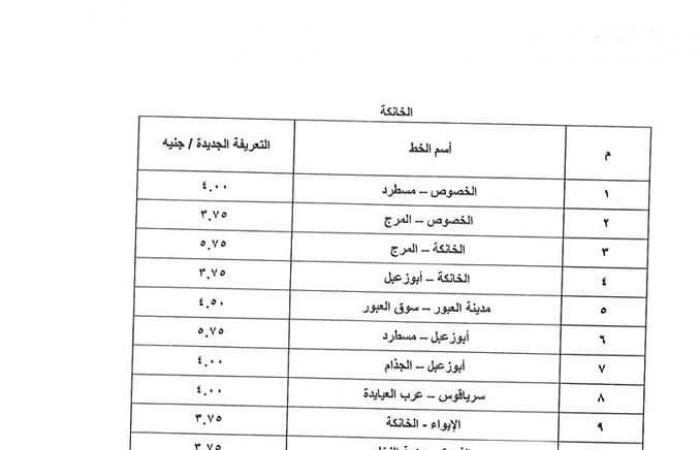 بعد
      تحريك
      أسعار
      المواد
      البترولية..
      تعريفة
      الركوب
      الجديدة
      لسيارات
      الأجرة
      بالخطوط
      الداخلية
      والخارجية
      بالقليوبية