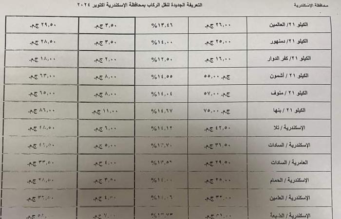 محافظة
      الإسكندرية
      تعتمد
      التعريفة
      الجديدة
      لسيارات
      الأجرة
      لوسائل
      النقل
      الداخلية
      والخارجية
      والنقل
      العام