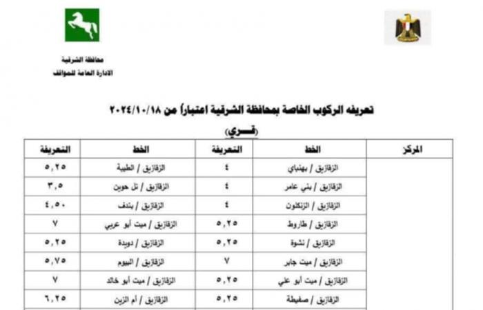 محافظ
      الشرقية
      يعتمد
      تعريفة
      الركوب
      الجديدة