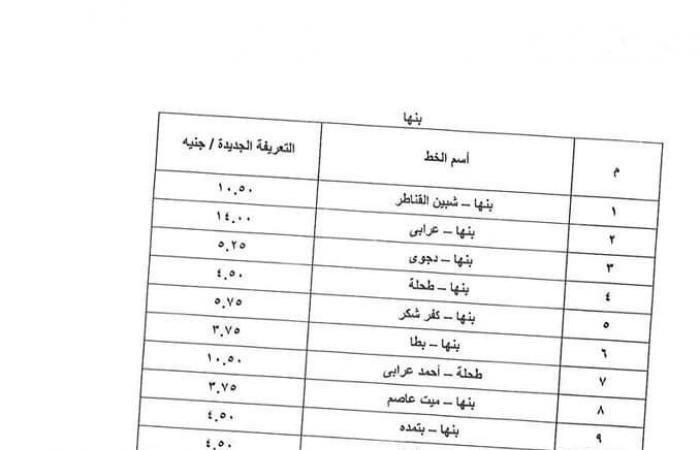 بعد
      تحريك
      أسعار
      المواد
      البترولية..
      تعريفة
      الركوب
      الجديدة
      لسيارات
      الأجرة
      بالخطوط
      الداخلية
      والخارجية
      بالقليوبية