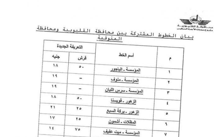 بعد
      تحريك
      أسعار
      المواد
      البترولية..
      تعريفة
      الركوب
      الجديدة
      لسيارات
      الأجرة
      بالخطوط
      الداخلية
      والخارجية
      بالقليوبية