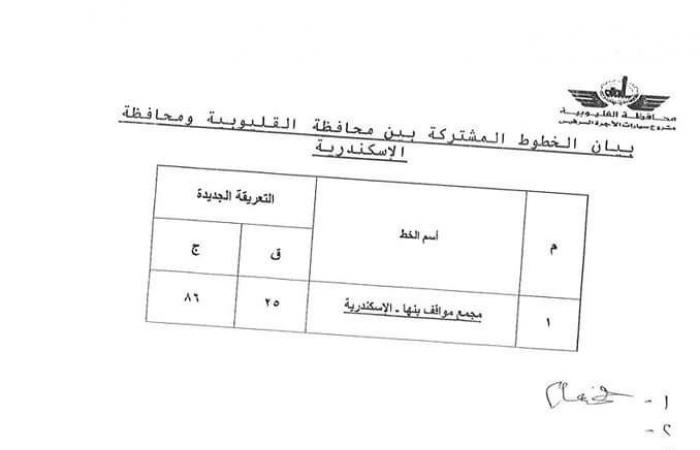 بعد
      تحريك
      أسعار
      المواد
      البترولية..
      تعريفة
      الركوب
      الجديدة
      لسيارات
      الأجرة
      بالخطوط
      الداخلية
      والخارجية
      بالقليوبية