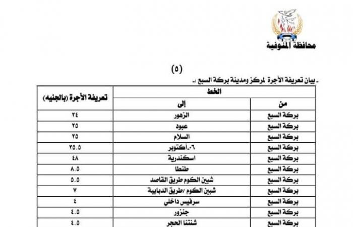 بعد
      زيادة
      البنزين..
      أسعار
      تعريفة
      الركوب
      الجديدة
      لسيارات
      الأجرة
      والتاكسي
      بالمنوفية