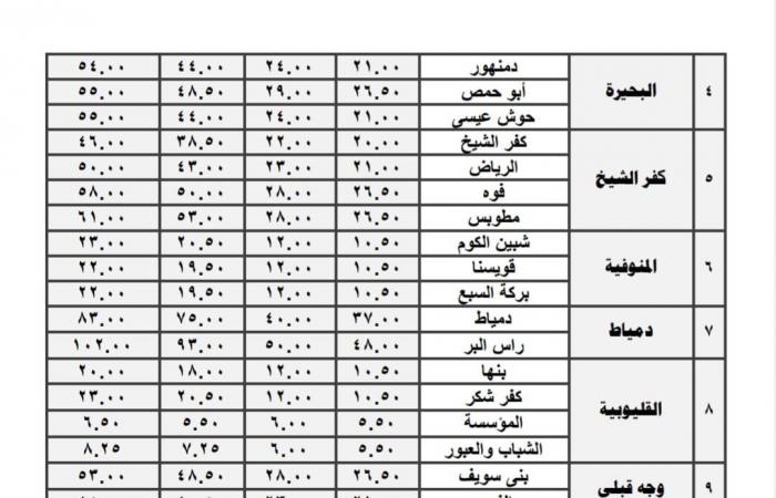 بعد
      تحريك
      أسعار
      السولار
      والبنزين
      ..
      محافظة
      القاهرة
      تنشر
      الأسعار
      الجديدة
      بعد
      زيادة
      تعريفة
      الأجرة