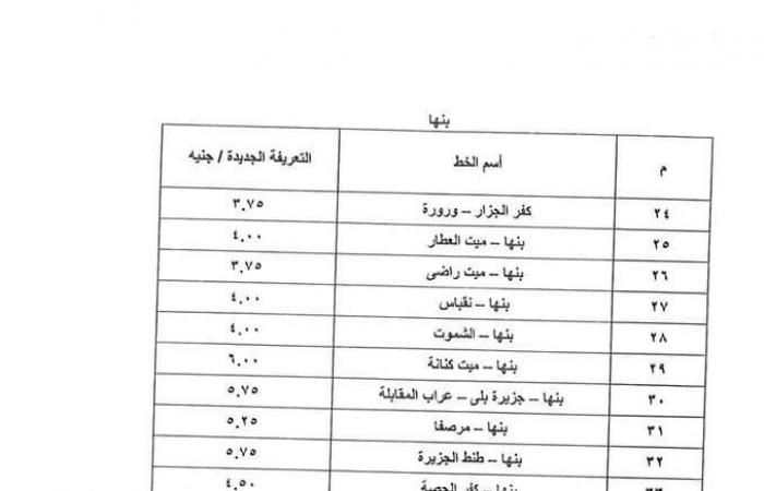 بعد
      تحريك
      أسعار
      المواد
      البترولية..
      تعريفة
      الركوب
      الجديدة
      لسيارات
      الأجرة
      بالخطوط
      الداخلية
      والخارجية
      بالقليوبية