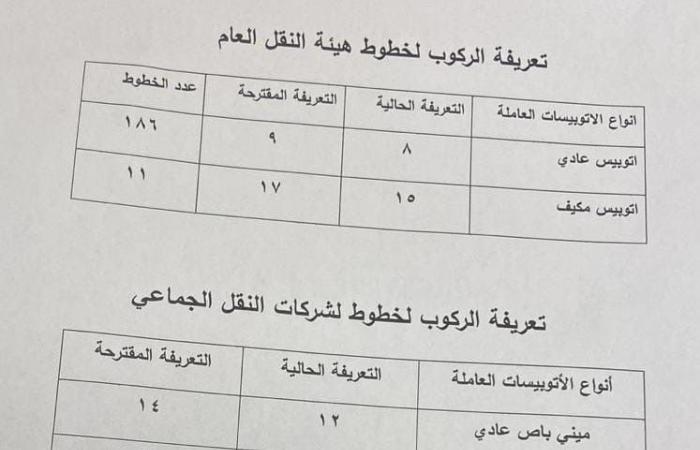 بعد
      تحريك
      أسعار
      السولار
      والبنزين
      ..
      محافظة
      القاهرة
      تنشر
      الأسعار
      الجديدة
      بعد
      زيادة
      تعريفة
      الأجرة