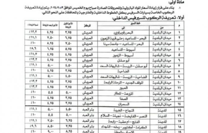 شمال
      سيناء
      تنشر
      التعريفة
      الجديدة
      لركوب
      السيارات