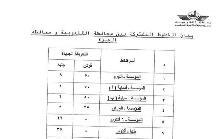 بعد
      تحريك
      أسعار
      المواد
      البترولية..
      تعريفة
      الركوب
      الجديدة
      لسيارات
      الأجرة
      بالخطوط
      الداخلية
      والخارجية
      بالقليوبية