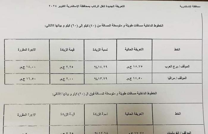 محافظة
      الإسكندرية
      تعتمد
      التعريفة
      الجديدة
      لسيارات
      الأجرة
      لوسائل
      النقل
      الداخلية
      والخارجية
      والنقل
      العام